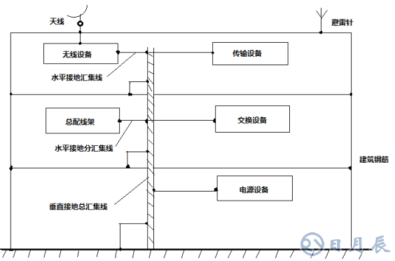 如何消除電子設備電路中的電磁干擾