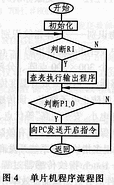 半導體指紋傳感器啟動與同步的改進設計