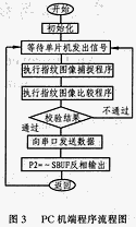 半導體指紋傳感器啟動與同步的改進設計