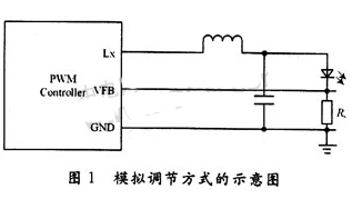 白光LED模組驅(qū)動電路設(shè)計(jì)方案