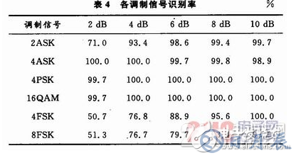 基于System Generator中實現算法的FPGA設計方案詳解