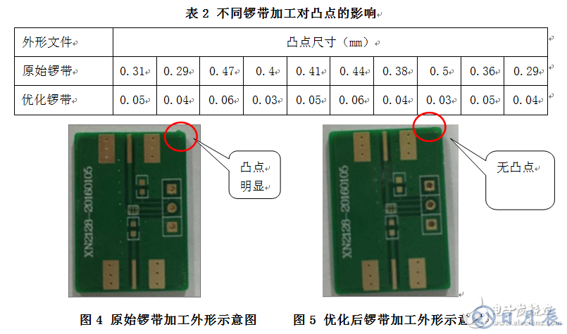 高精度小尺寸PCB外形設計問題探討