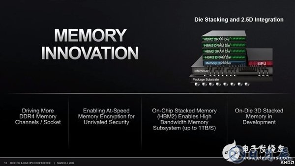 AMD表示正跟進3D封裝技術