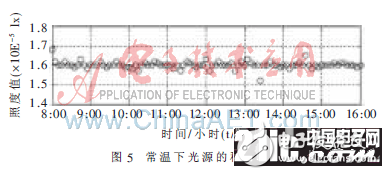 一種基于大功率LED的單星模擬器光源控制系統設計剖析