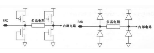 CMOS電路的ESD保護結構設計