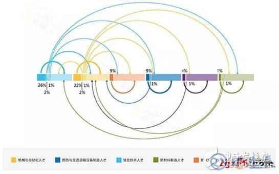 中國(guó)制造業(yè)的短板在哪兒