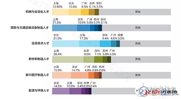 中國(guó)制造業(yè)的短板在哪兒