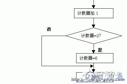 單片機動態掃描顯示接口的應用