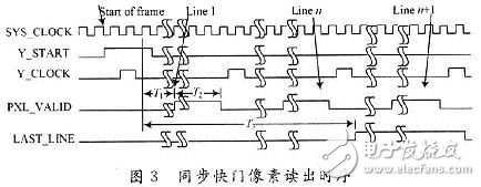 基于FPGA的CMOS圖像傳感器控制時(shí)序的設(shè)計(jì)