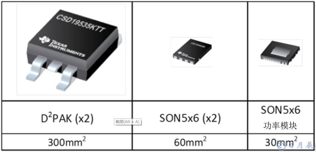 如何應對對更高功率密度的需求 創新電動工具解決方案