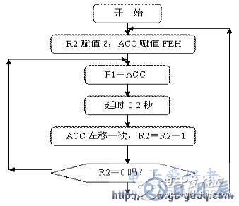 AT89S51單片機廣告燈電路的設計