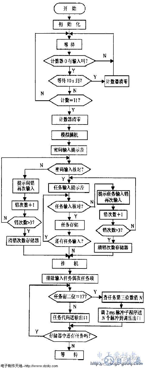 AT89C51單片機電話遙控報警器電路的設計