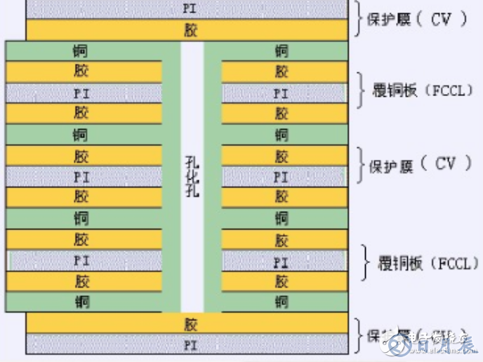 常見的四種柔性電路板