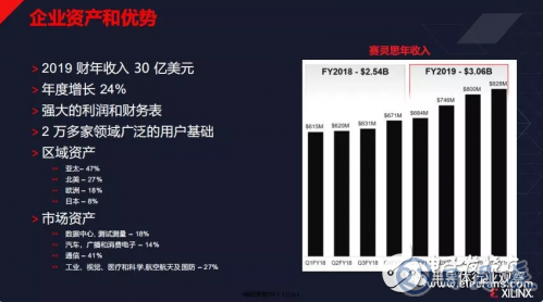 物聯網發展迎來新的活力 為FPGA的發展提供了機會