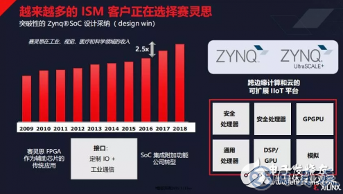 物聯網發展迎來新的活力 為FPGA的發展提供了機會