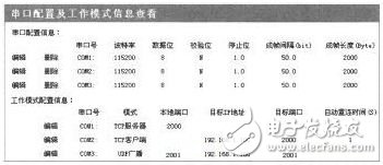 基于樹莓派的串口服務(wù)器設(shè)計