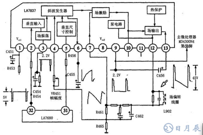 用示波器檢修彩電