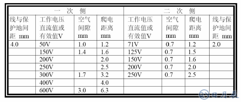 普通PCB板上的銅箔是多厚？