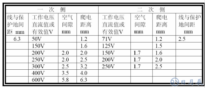 普通PCB板上的銅箔是多厚？