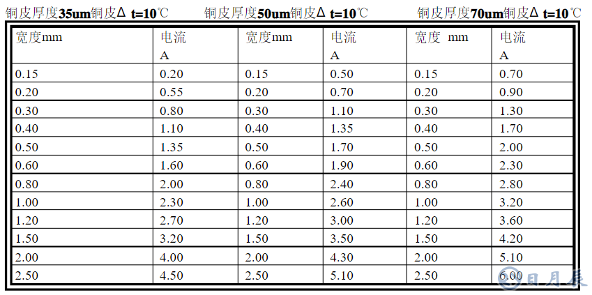 厚銅線路板的銅厚是如何實現的