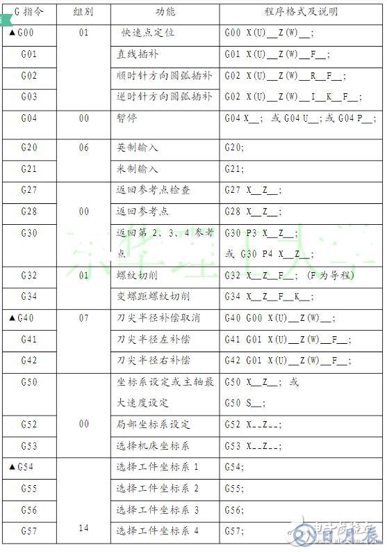 數控車床編程入門知識