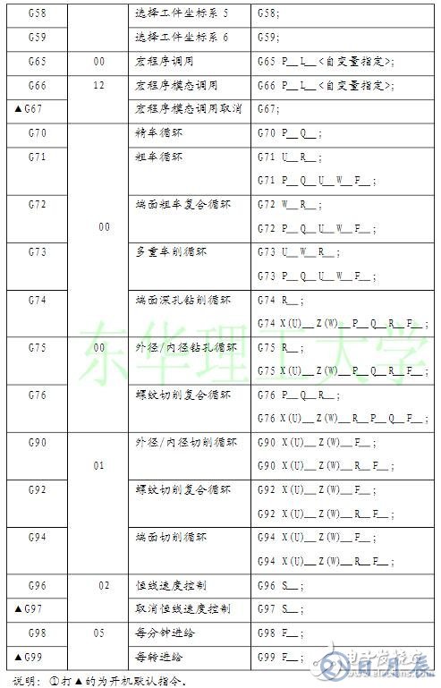 數控車床編程入門知識