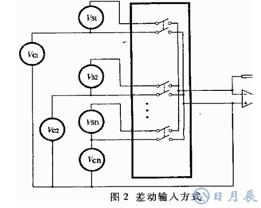 多路模擬開關(guān)的選擇注意事項(xiàng)