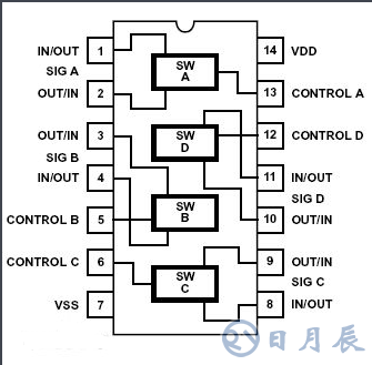 CD4066四雙向模擬開關的測試電路