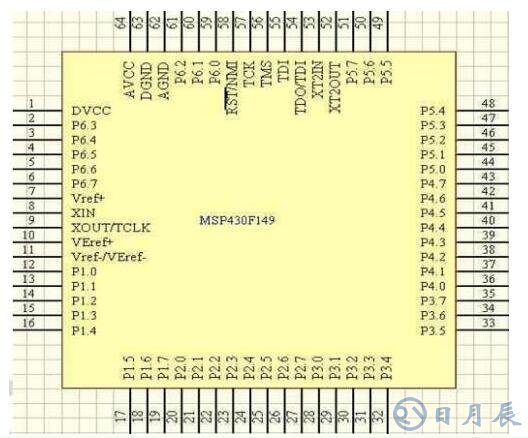 如何提高M(jìn)SP430單片機(jī)的操作效率