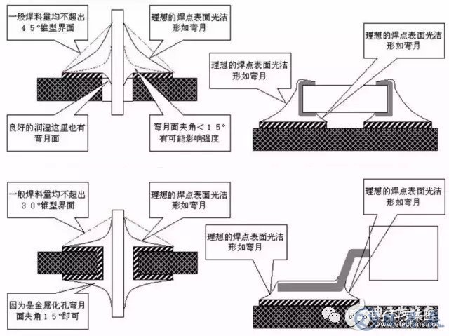 常見的pcb加工的焊接不良有哪些呢？