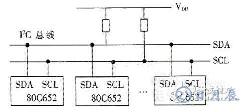 基于I2C總線的多機通信調(diào)度指揮系統(tǒng)設(shè)計方案