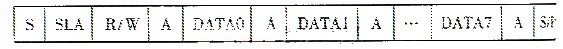 基于I2C總線的多機通信調(diào)度指揮系統(tǒng)設(shè)計方案