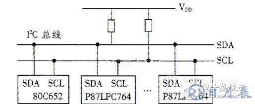 基于I2C總線的多機通信調(diào)度指揮系統(tǒng)設(shè)計方案