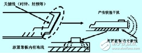 列車車載系統(tǒng)高速數(shù)字電路的抗干擾設(shè)計(jì)