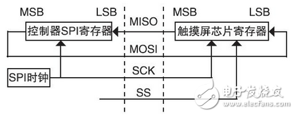 基于觸摸屏的LED驅動電路設計