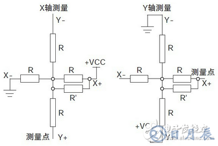 基于觸摸屏的LED驅動電路設計