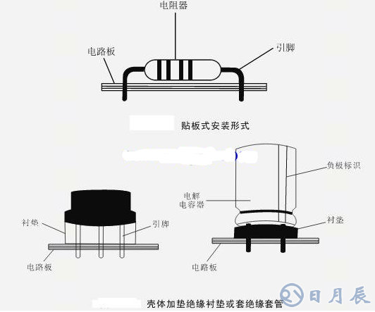 元件電路板安裝順序及安裝要領