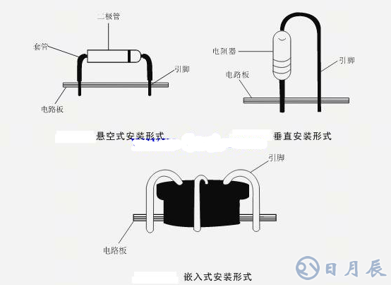 元件電路板安裝順序及安裝要領