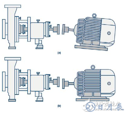 傳感器性能如何支持狀態監控解決方案