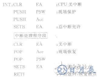 51單片機中斷服務(wù)子程序的設(shè)計