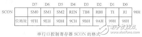 AT89S51單片機串行口的內部結構解析