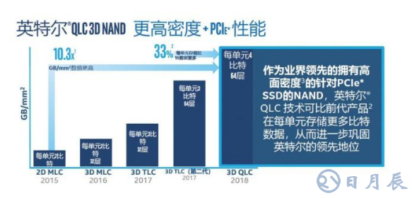 新一代存儲技術為數據中心應用加速