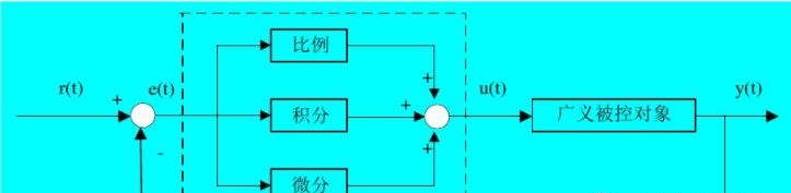 模擬電路設計之PID控制策略