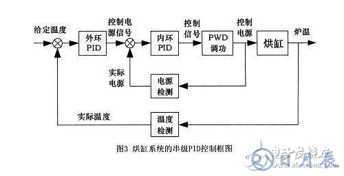 PLC的功能分類以及應用場景