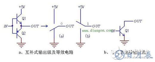 簡析數(shù)字電路可控門電路原理