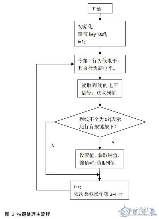 51單片機對矩陣鍵盤實現16個按鍵操作的電路設計