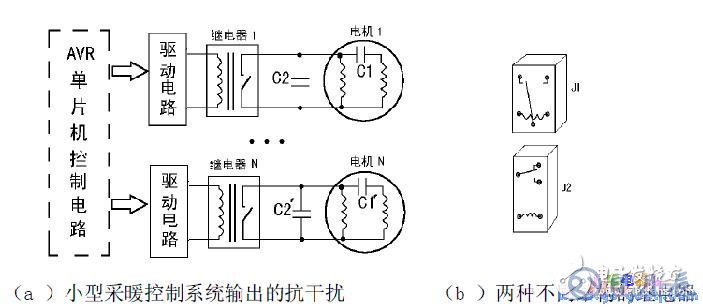 AVR單片機在工業控制系統中的應用