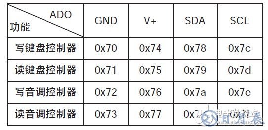 基于MAX7348的串行I2C總線的鍵盤電路設計