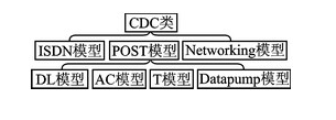 CC2531芯片的全速USB接口設計