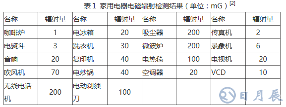 如何提高電子設(shè)備的EMC性能和抗干擾能力